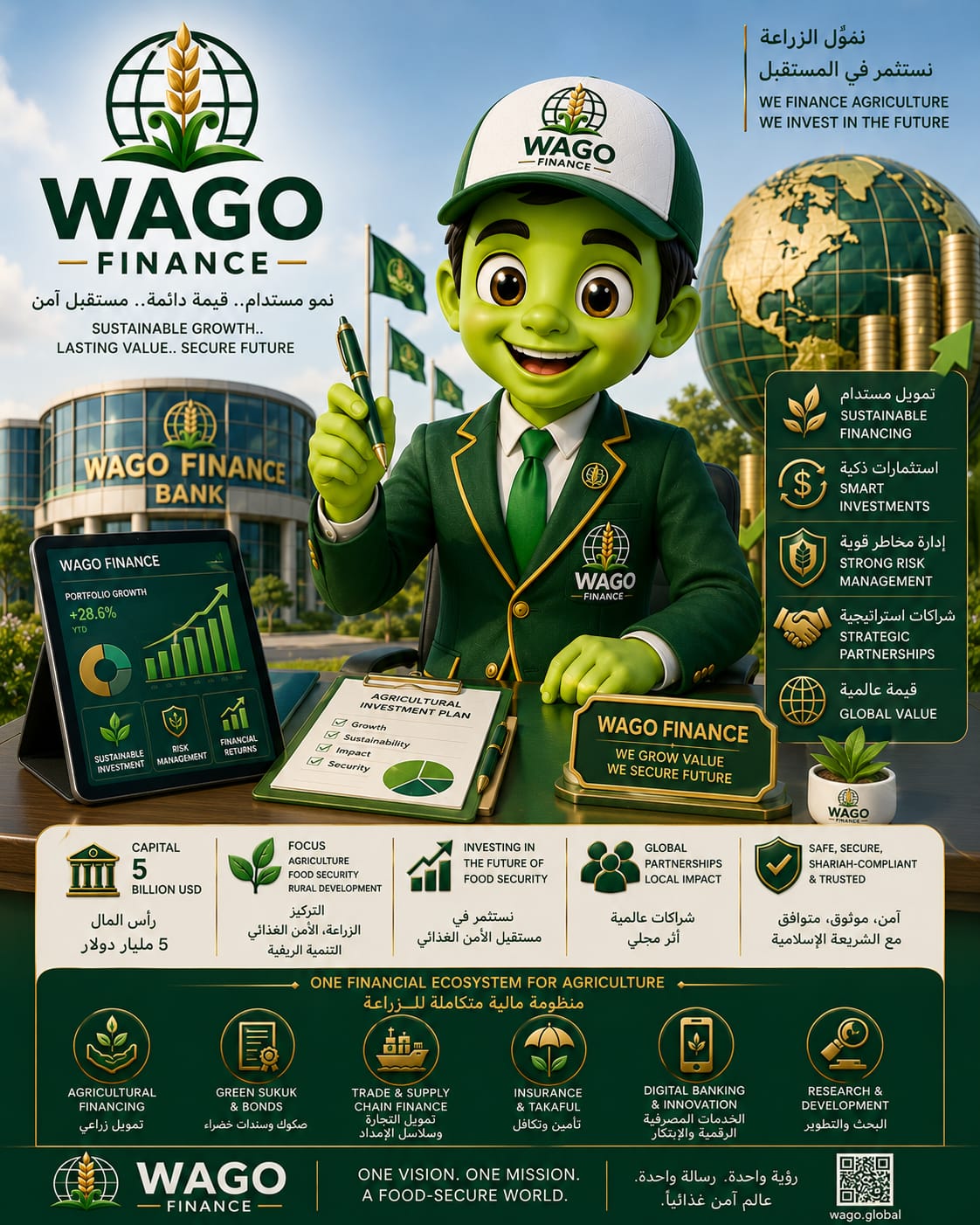 WAGO Finance